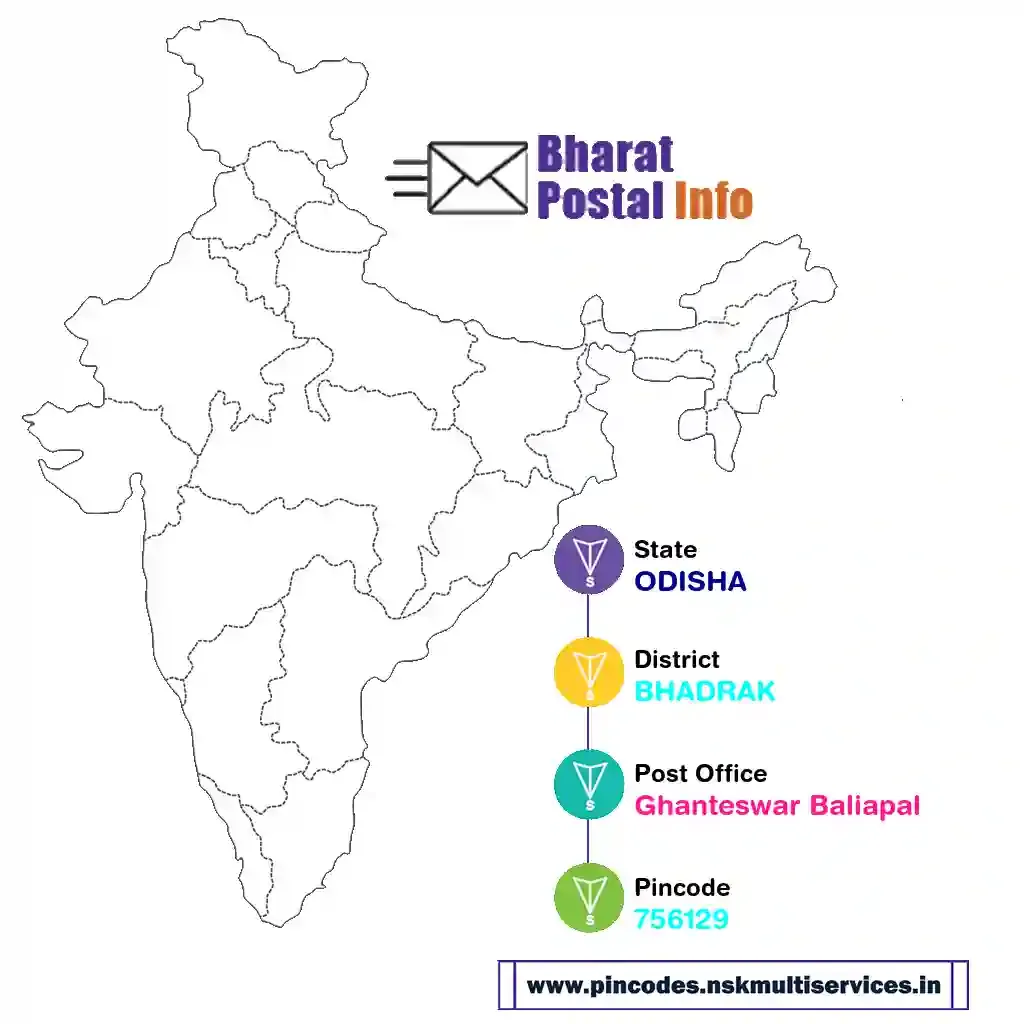 odisha-bhadrak-ghanteswar baliapal-756129